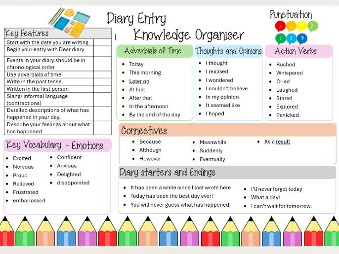 Diary Entry Knowledge Organiser