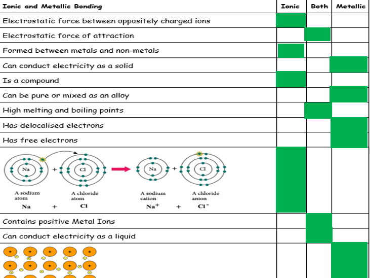 Metallic Bonding