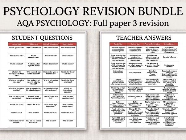 AQA A-level Psychology retrieval grids