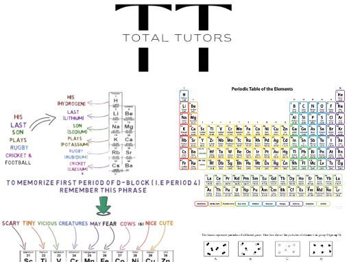 The periodic table and how to remember it