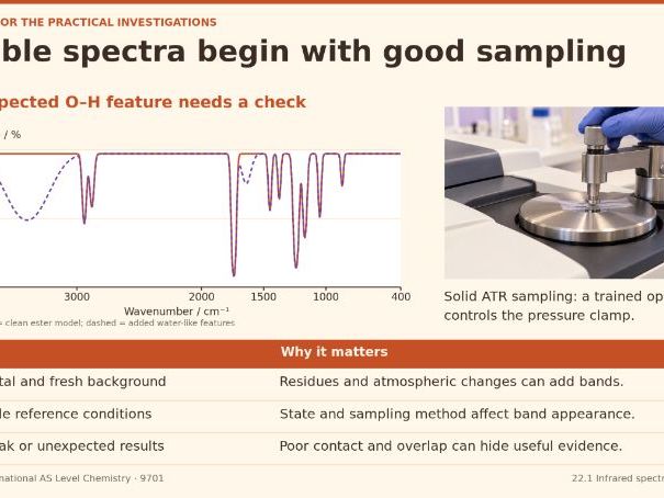 AS Level Chemistry - 22.2 Mass spectrometry