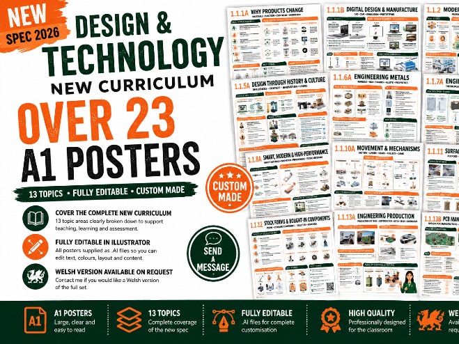 WJEC GCSE Design & Technology Engineering | NEW 2026 Specification | 23+ A1 Revision Posters