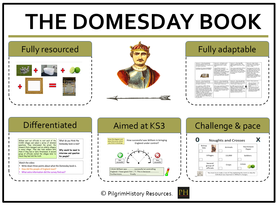 KS3 Normans: The Domesday Book - Medieval England Investigation Lesson