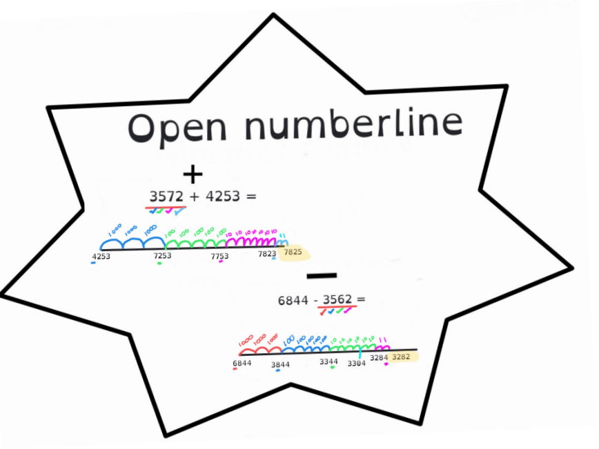 4 operations strategy stars