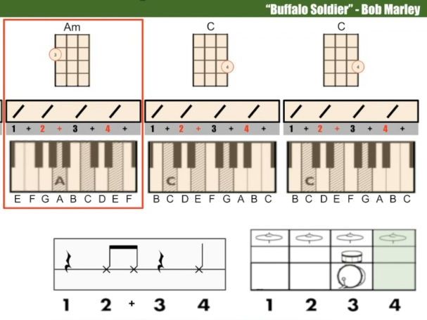 Bob Marley Reggae - Dual Coding Visual