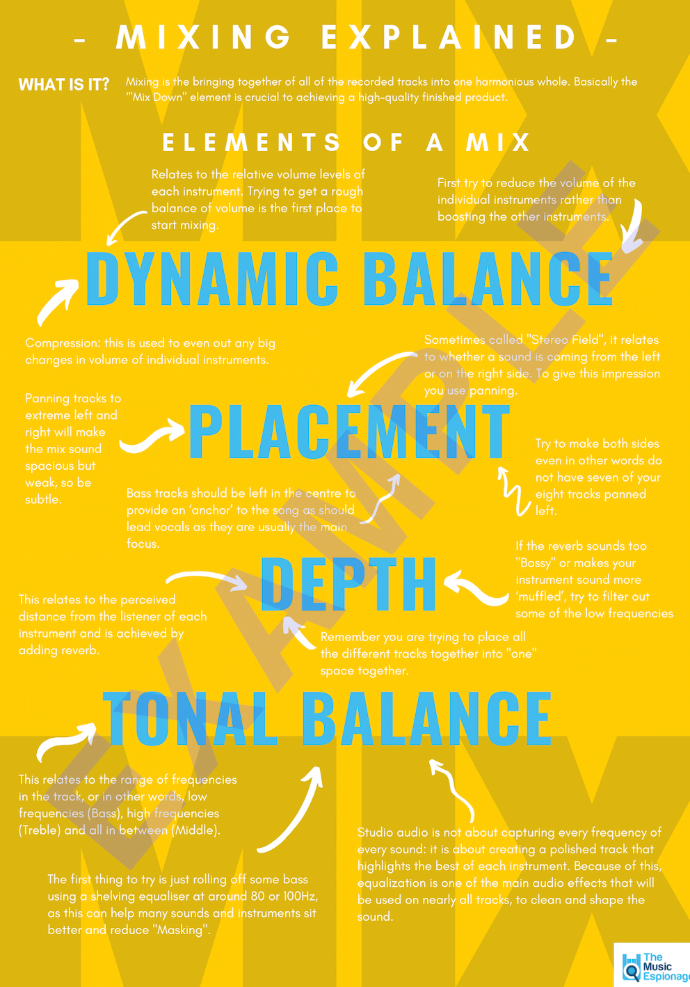 Mixing ExplainedPOSTER Teaching Resources