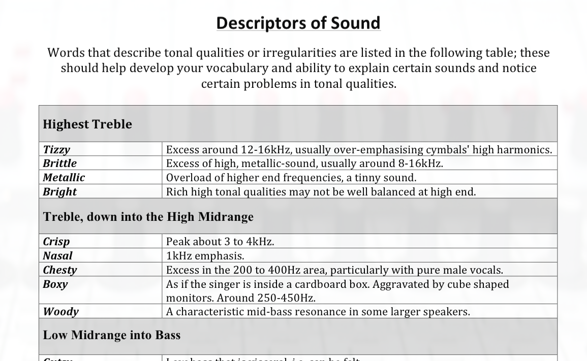 Descriptors of Sound POSTERA3 Teaching Resources
