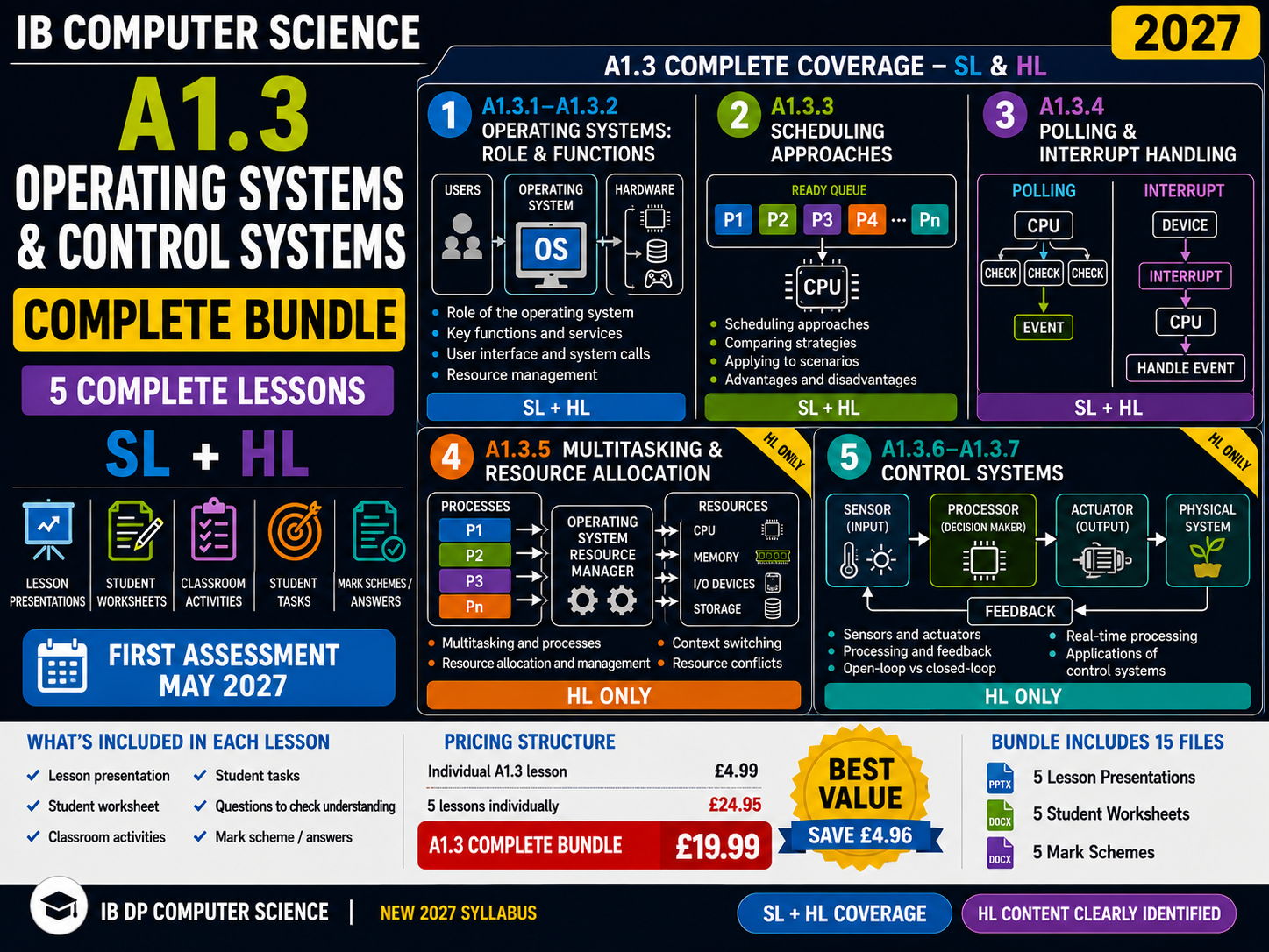 IB Computer Science 2027 – A1.3 Operating Systems and Control Systems – Complete Bundle