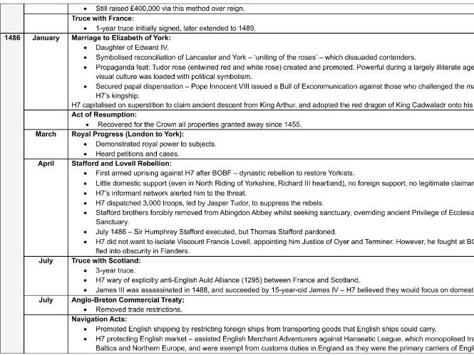 A-Level History: The Tudors, 1485-1603 - HENRY VII TIMELINE