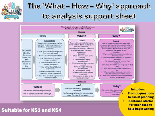 What - How - Why Support Sheet