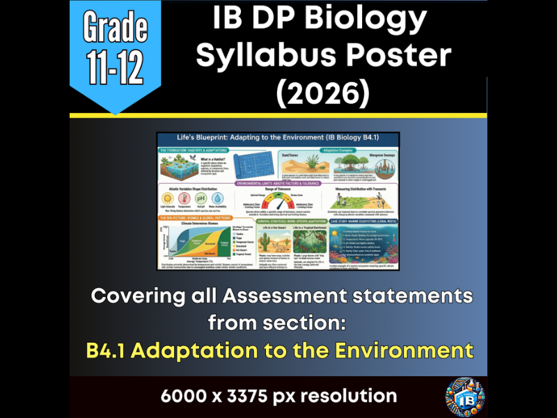 IB DP Biology Digital Infographic Poster: B4.1 Adaptation to Environment (2026)