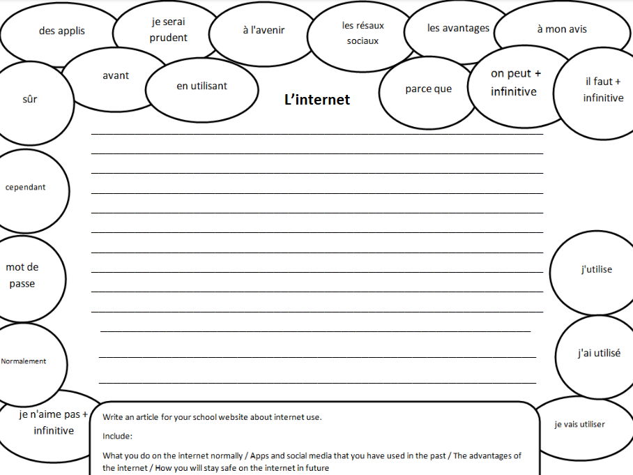 Bubble Frame - GCSE French Writing - Internet
