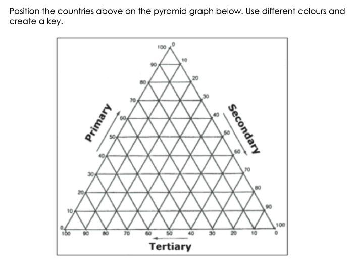 Edexcel IGCSE Economic Activity and Energy Complete Revision Booklet