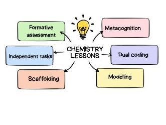 Neutralisation KS3