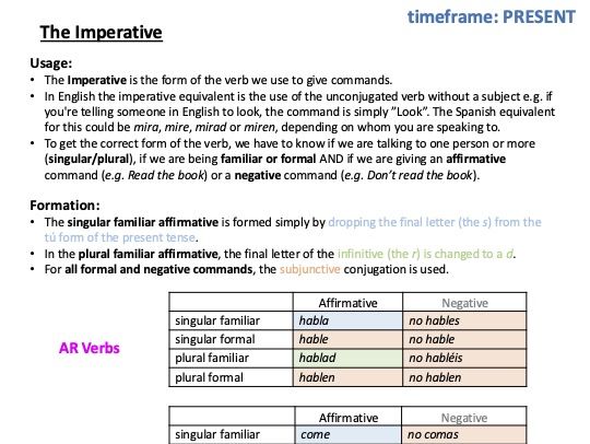 GCSE Spanish Grammar Reference Book