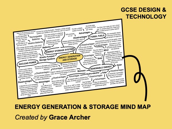 Energy Generation and Storage mind map