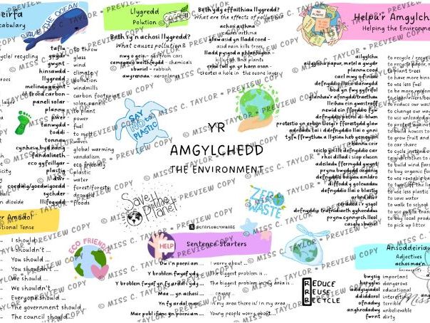 Mat Geirfa - Yr Amgylchedd