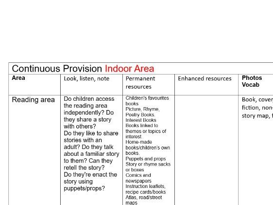 Continuous Provision plan template indoors provision