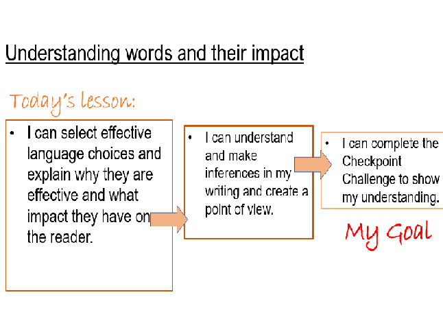 AQA GCSE English Language – Foundations of Analysis | Language Analysis Lesson