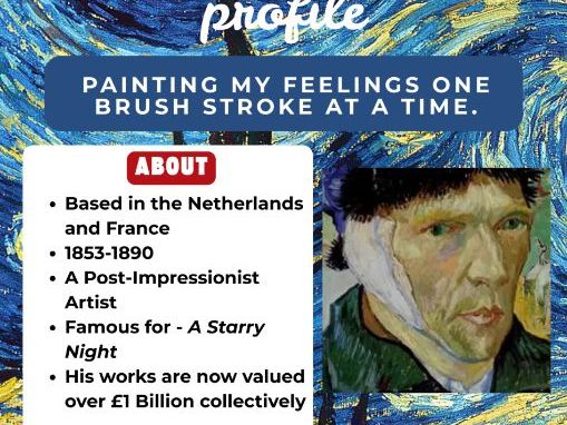 Art Room - Artist Profile Display Posters