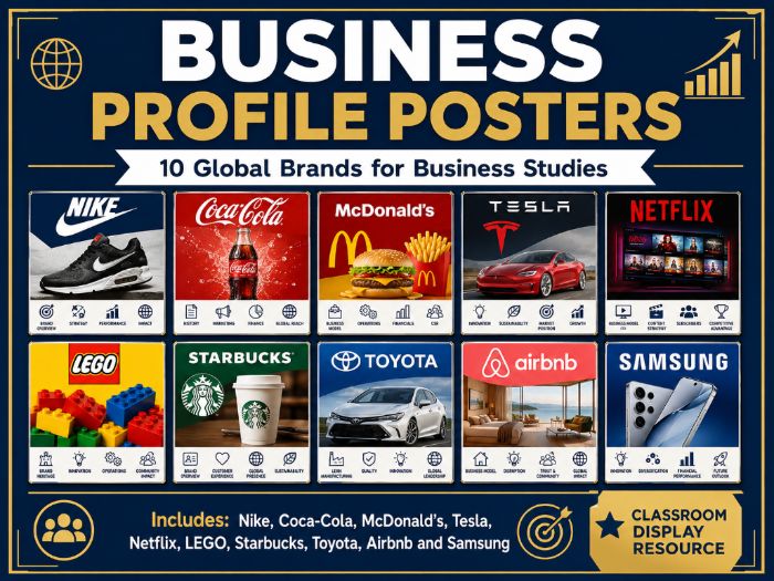 Business profile and overview posters