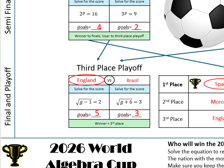 World Algebra Cup 2026 - 2 step equations
