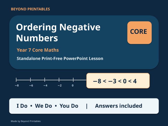 Ordering Negative Numbers | Year 7 Core Maths | Standalone Print-Free I Do–We Do–You Do PowerPoint L