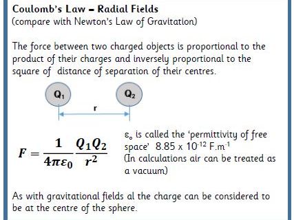 Electric Fields Knowledge Organiser