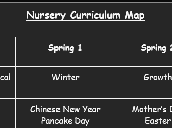 Nursery yearly curriculum map