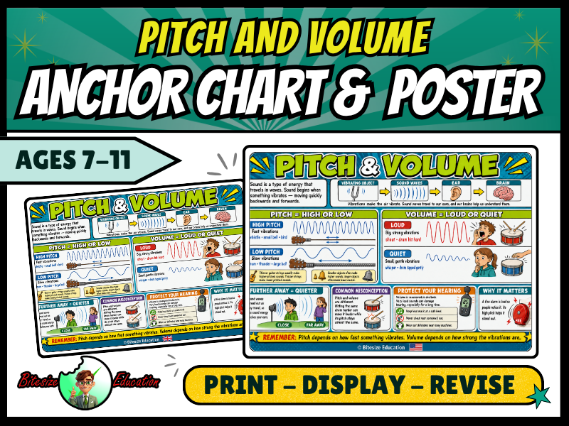 Pitch and Volume Poster | Sound and Vibrations Anchor Chart | KS2 Science