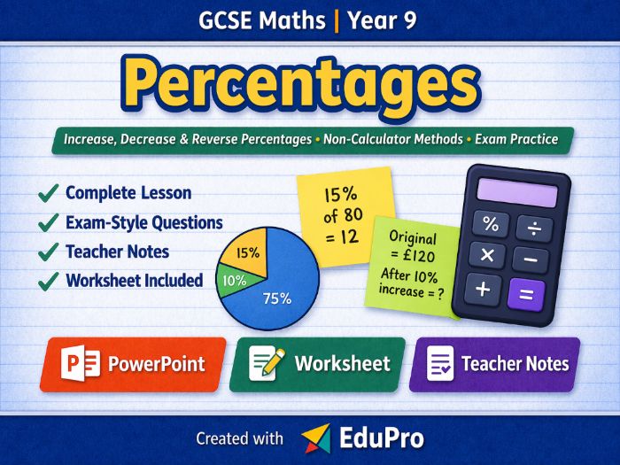 Percentages Lesson Pack | Year 9 Maths | Increase, Decrease & Reverse Percentages