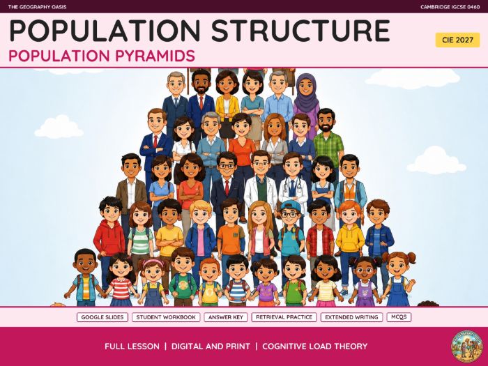Population Pyramids | IGCSE Geography Cambridge 0460