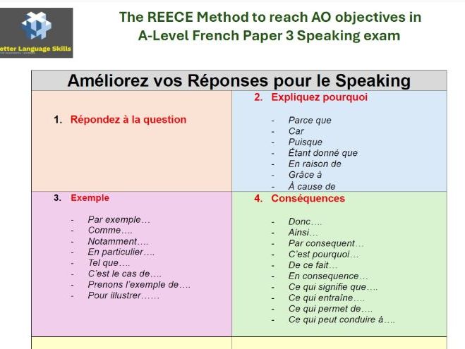 A-Level French - Improve your Speaking Toolkit