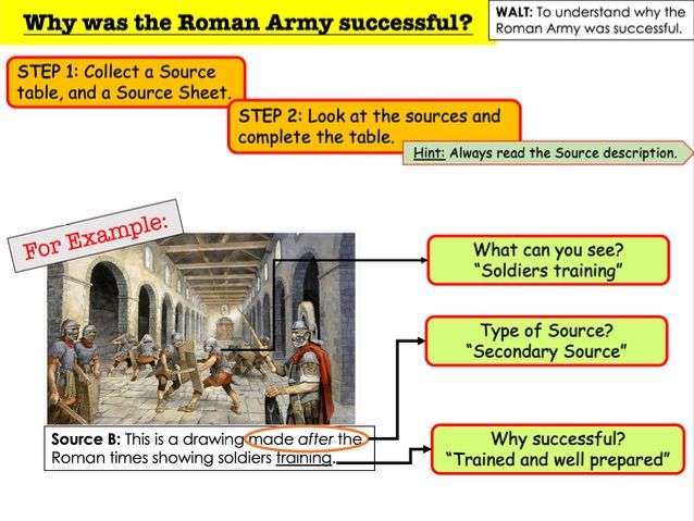 Why Was The Roman Army Successful Teaching Resources
