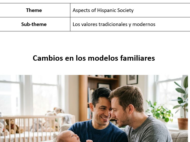 AQA Spanish A Level stimulus card - Cambios en los modeles familiares