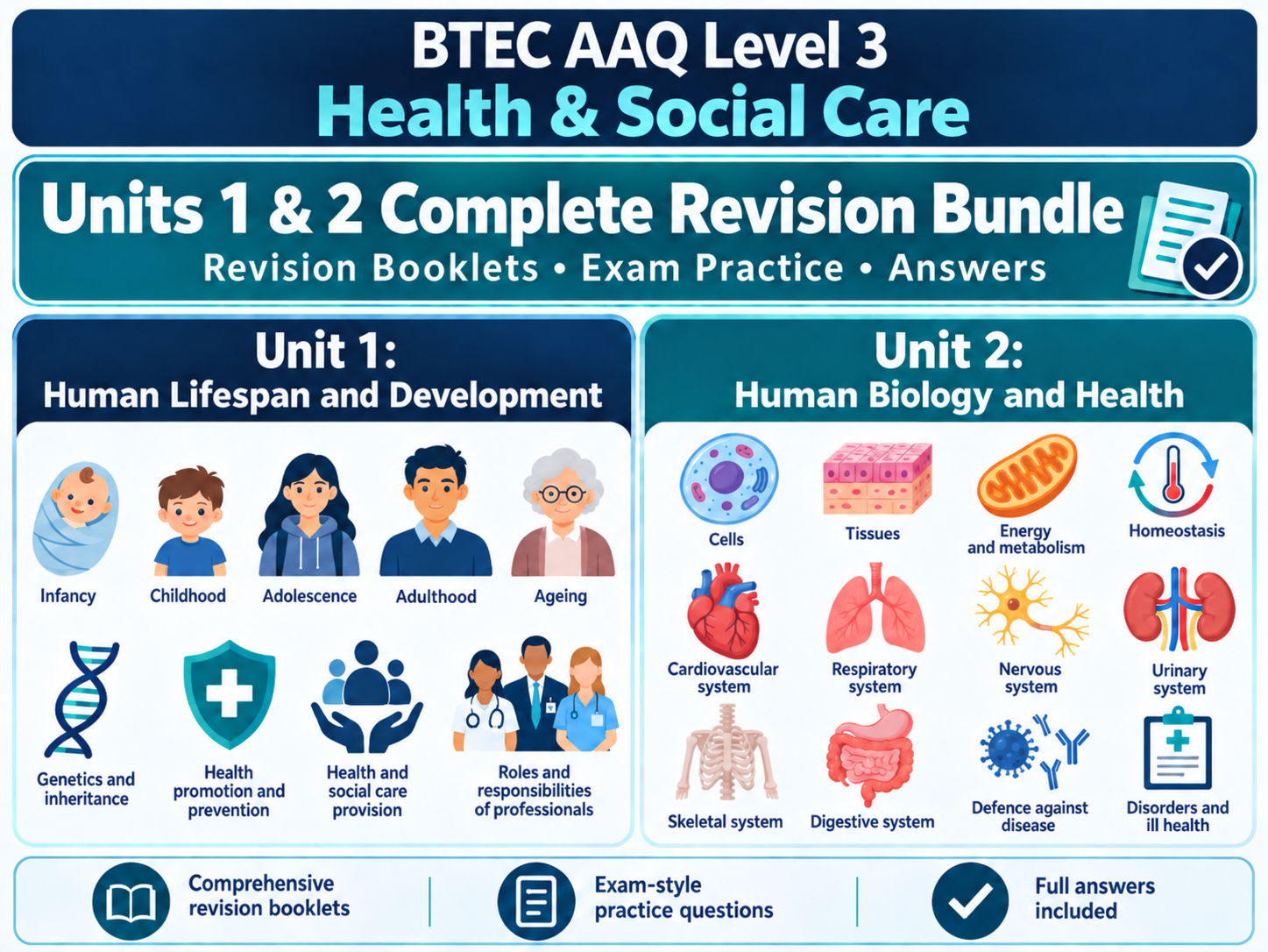 BTEC Level 3 AAQ in Health and Social Care- Unit 1 and Unit 2 Revision Booklets