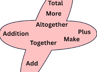 Math operation display
