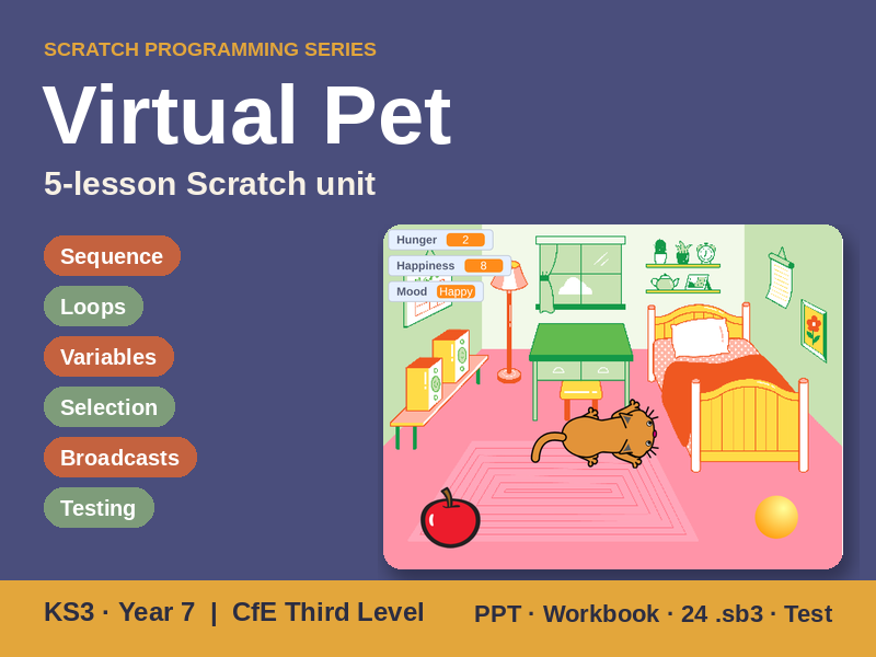 Scratch Year 7 Virtual Pet: 5-Lesson Unit