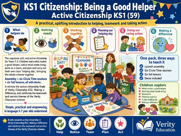 KS1 Citizenship: Being a Good Helper | Active Citizenship KS1
