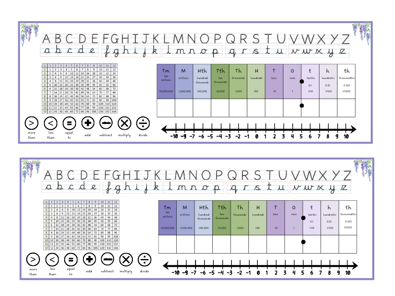 Table Support for KS1 and KS2