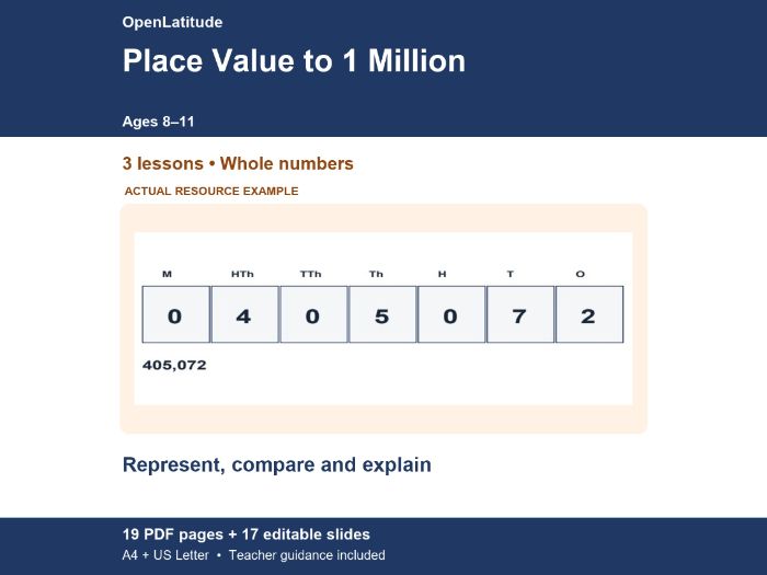 Place Value to 1 Million | KS2 Lessons, Worksheets and Answers