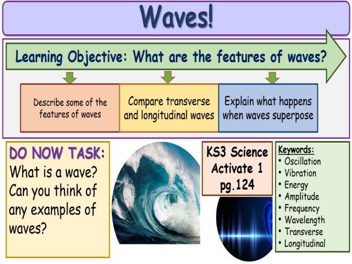 Waves KS3 Activate Science