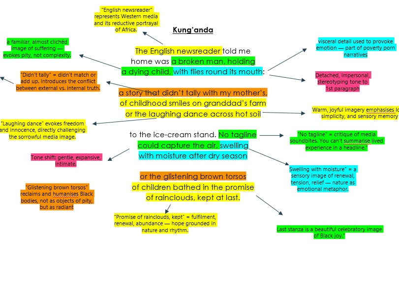 Kayo Chingonyi poetry: Kung'anda