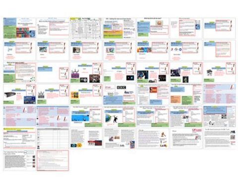 AQA A-level Sociology Media Topic 1 : Ownership and Control – Intro to Mass Media and Regulation