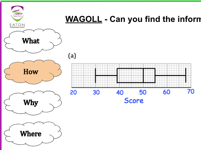 Drawing and Interpreting Box Plots / Box and Whisker Plots