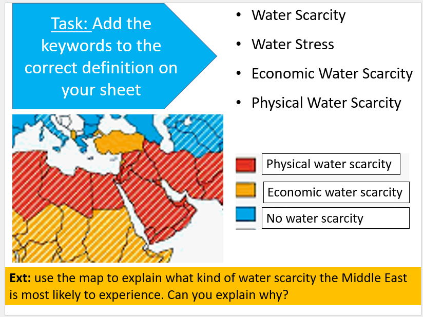 Water Conflict in the Middle East - Geography