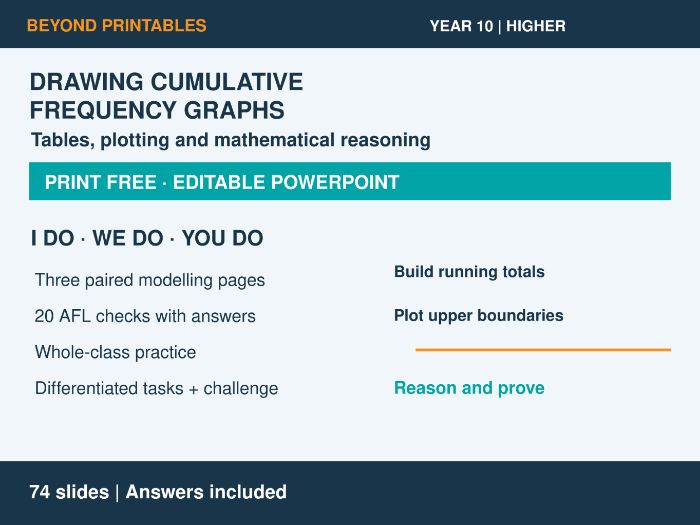Drawing Cumulative Frequency Graphs | I Do, We Do, You Do | Year 10 Maths Higher | Print Free