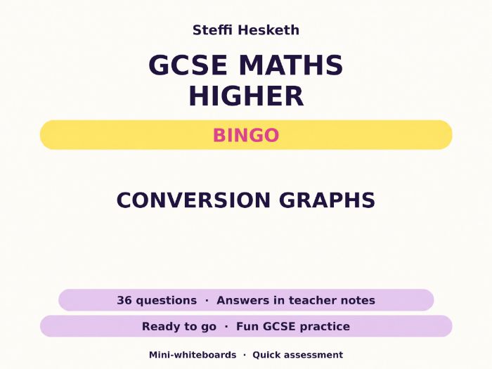 Conversion Graphs GCSE Maths Higher Bingo