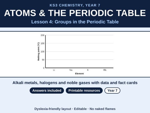 KS3 Chemistry Groups in the Periodic Table Lesson