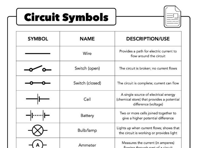 AQA GCSE Physics Circuit Symbols Worksheet
